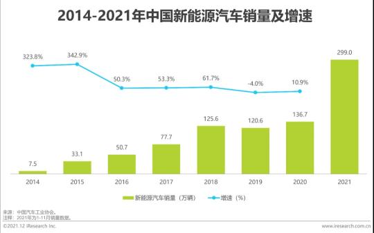 汽车品牌营销战略总结（2022年汽车品牌营销研究报告？）