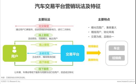 汽车品牌营销战略总结（2022年汽车品牌营销研究报告？）