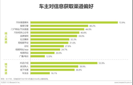 汽车品牌营销战略总结（2022年汽车品牌营销研究报告？）