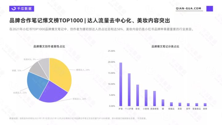 小红书打造爆款（2021年小红书品牌经典爆文拆解，总结小红书爆文打造的趋势和逻辑）