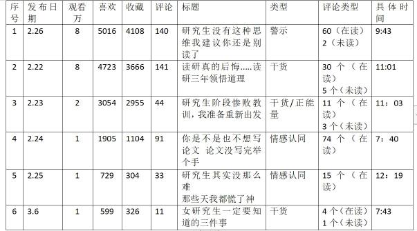 小红书运营笔记（复盘小红书爆文的框架和数据：运营2周获得官方两次助推，涨粉1000+）