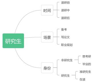 小红书运营笔记（复盘小红书爆文的框架和数据：运营2周获得官方两次助推，涨粉1000+）