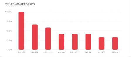 小红书运营笔记（复盘小红书爆文的框架和数据：运营2周获得官方两次助推，涨粉1000+）