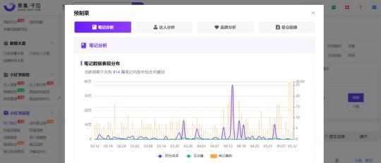 小红书怎么做爆款（小红书爆品3大公式+12个卖点，总结种草思路和爆款打造方法）