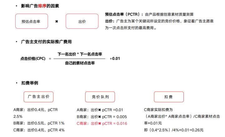 小红书广告投放策略（如何玩转小红书，小红书广告投放秘籍！建议收藏）