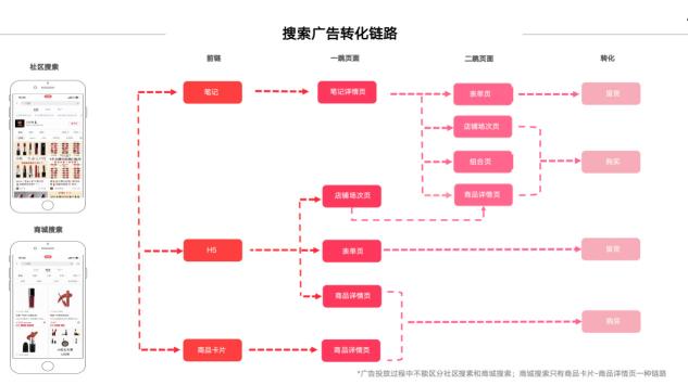 小红书广告投放策略（如何玩转小红书，小红书广告投放秘籍！建议收藏）