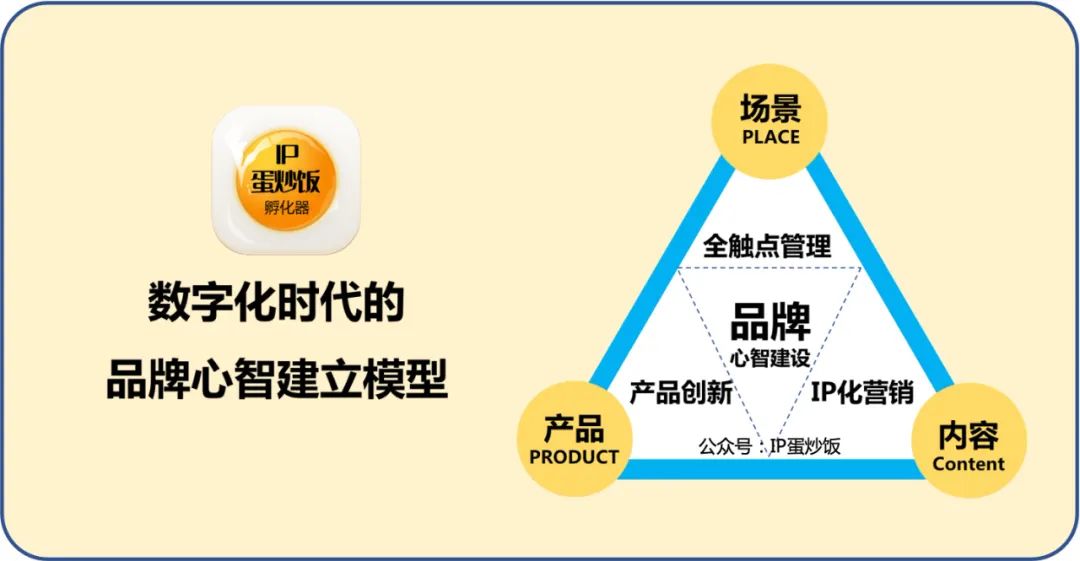 IP形象在品牌传播中的应用价值（IP与品牌心智的关系：进化为元宇宙的刚需）