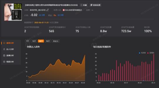 总结当前的抖音生态趋势（基于5月榜单解析，抖音电商即将实现消费者的全链路覆盖）