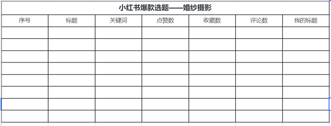 小红书的内容选题库如何建立（可从定位、对标账号选题和选题创作三个方面着手）