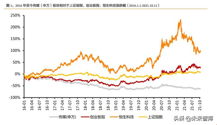 传媒行业现状分析（传媒行业最新解析，传媒行业的7大问题解析？）