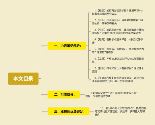 小红书服装笔记（我死磕7天，拆解的是服装行业如何在小红书上获客）