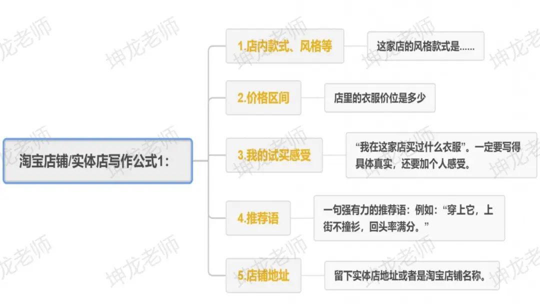 小红书服装笔记（我死磕7天，拆解的是服装行业如何在小红书上获客）