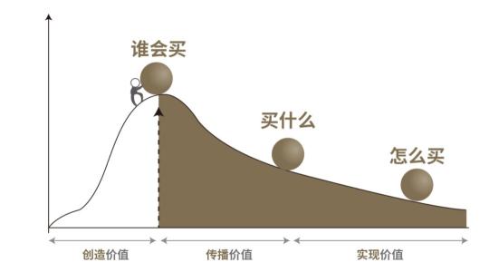 小红书投放总结（如何撰写一份合格小红书笔记投放方案）