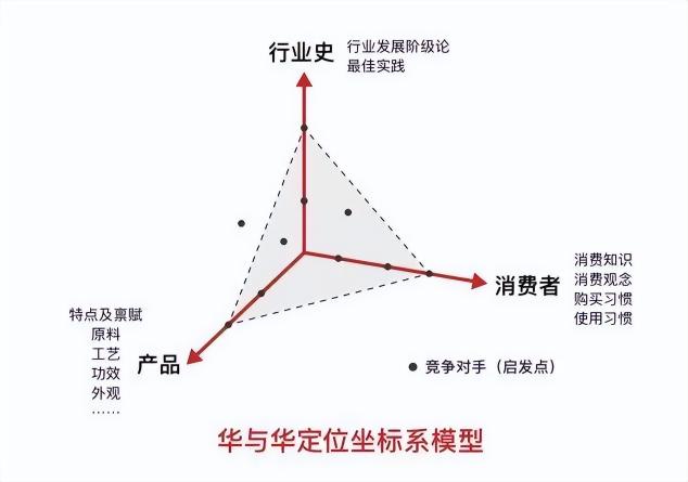 小红书投放总结（如何撰写一份合格小红书笔记投放方案）