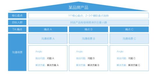 小红书投放总结（如何撰写一份合格小红书笔记投放方案）