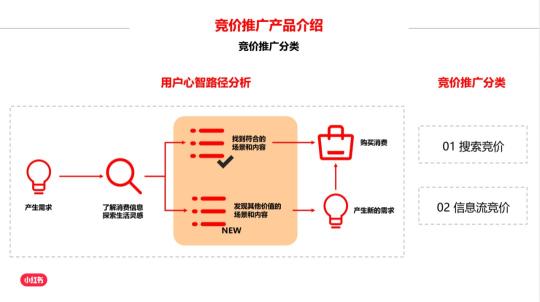 小红书投放总结（如何撰写一份合格小红书笔记投放方案）