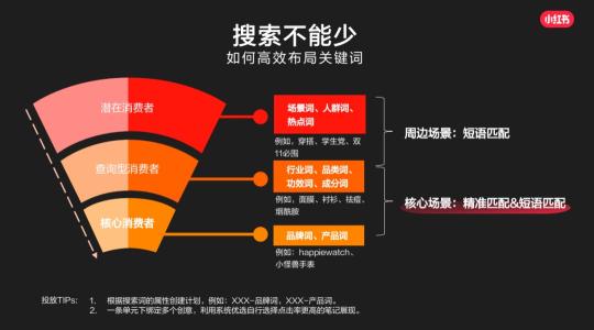 小红书投放总结（如何撰写一份合格小红书笔记投放方案）