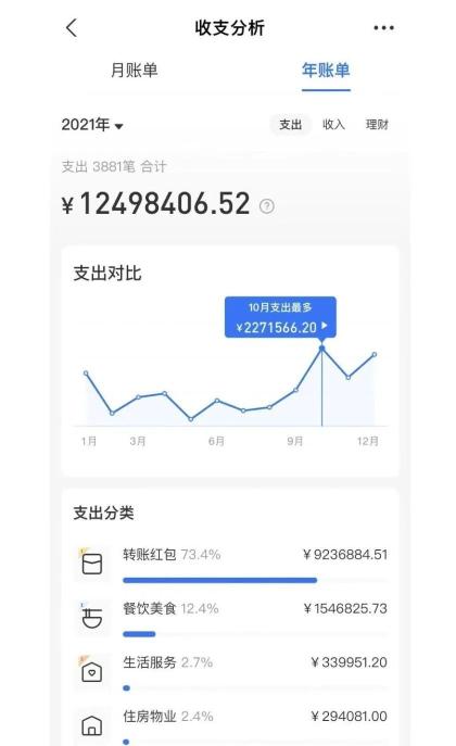 小红书加速了对炫富内容的治理（共处理1100多篇炫富相关的违规笔记内容）