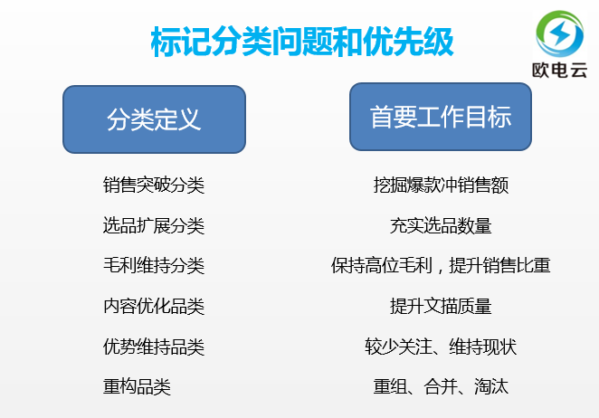 品类运营的工作内容（什么是品类运营？归纳了6个了解品类的途径）