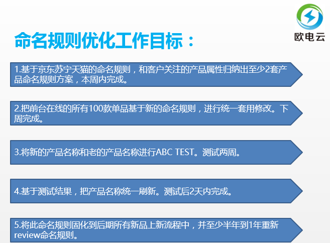 品类运营的工作内容（什么是品类运营？归纳了6个了解品类的途径）