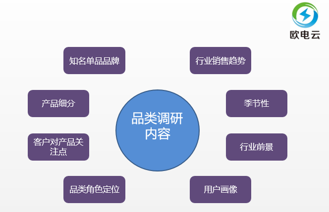 品类运营的工作内容（什么是品类运营？归纳了6个了解品类的途径）