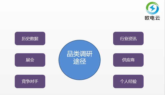 品类运营的工作内容（什么是品类运营？归纳了6个了解品类的途径）