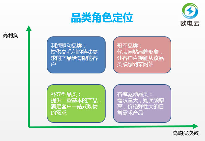 品类运营的工作内容（什么是品类运营？归纳了6个了解品类的途径）