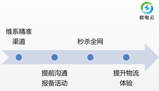 品类运营的工作内容（什么是品类运营？归纳了6个了解品类的途径）