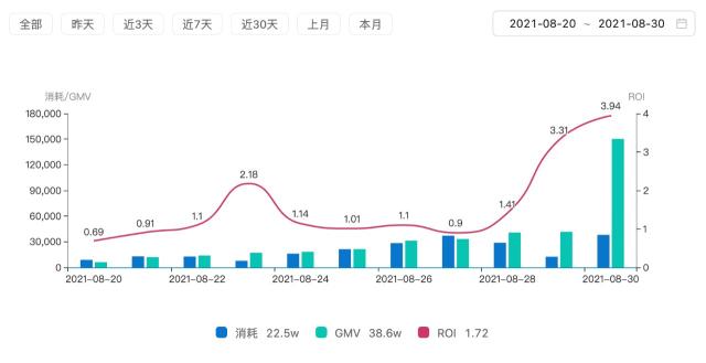 抖音流量投放（抖音流量的三大属性，附抖音7大投流产品及核心策略 ）