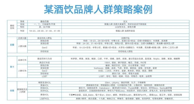 抖音流量投放（抖音流量的三大属性，附抖音7大投流产品及核心策略 ）