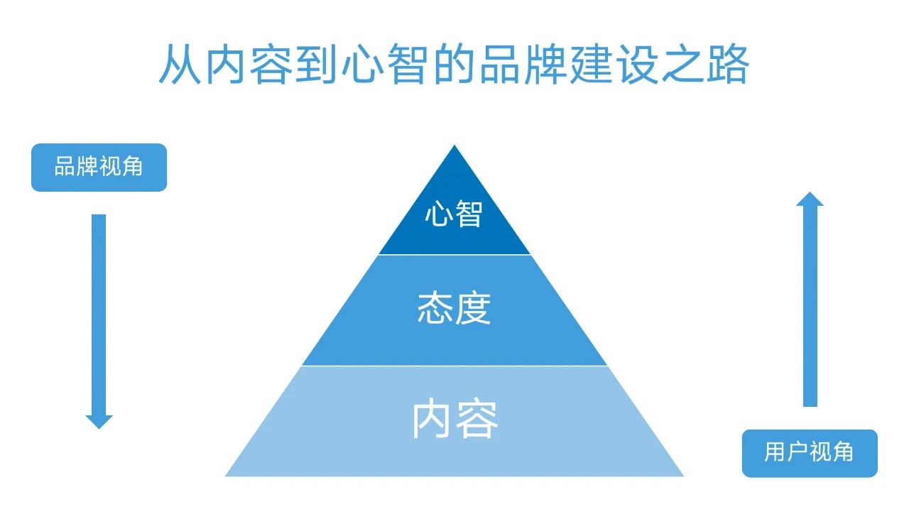 抖音流量投放（抖音流量的三大属性，附抖音7大投流产品及核心策略 ）