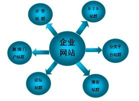 seo需要掌握哪些技术（SEO优化这个技术到底怎么学，多久才能入门？）