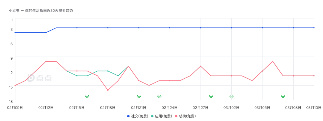 小红书凭什么成为独角兽（浅析超级独角兽小红书的发展进程和探索）