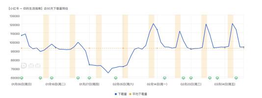 小红书凭什么成为独角兽（浅析超级独角兽小红书的发展进程和探索）