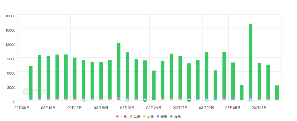 小红书凭什么成为独角兽（浅析超级独角兽小红书的发展进程和探索）