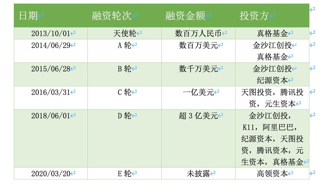 小红书凭什么成为独角兽（浅析超级独角兽小红书的发展进程和探索）