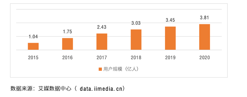 小红书凭什么成为独角兽（浅析超级独角兽小红书的发展进程和探索）