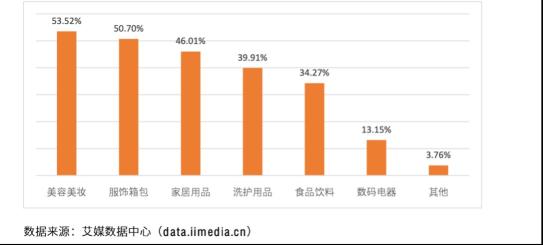 小红书凭什么成为独角兽（浅析超级独角兽小红书的发展进程和探索）