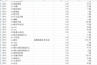 百度推广关键词规划师怎么用（SEO工具推荐，百度关键词规划师工具）