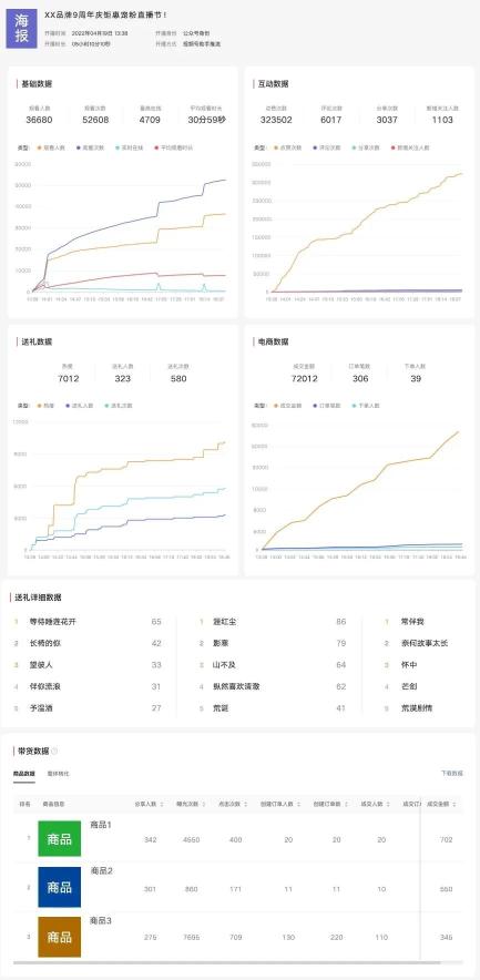 视频号直播数据在哪里看（附好操盘手的复盘方法）