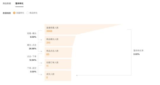 视频号直播数据在哪里看（附好操盘手的复盘方法）