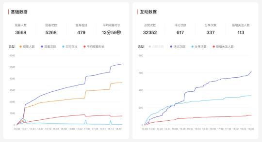 视频号直播数据在哪里看（附好操盘手的复盘方法）