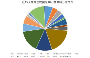 微信视频号10万+点赞如何做到的?（看看到底哪些视频号做出了爆款视频？）