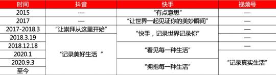 对微信视频号的新看法（10000字长文：从以下7个方面谈谈我对视频号的思考）