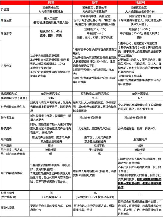 对微信视频号的新看法（10000字长文：从以下7个方面谈谈我对视频号的思考）