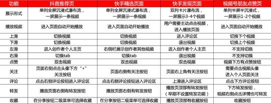 对微信视频号的新看法（10000字长文：从以下7个方面谈谈我对视频号的思考）