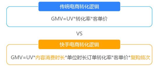 以后快手电商发展趋势怎么样（详解快手电商凭什么发展成电商的半边天）