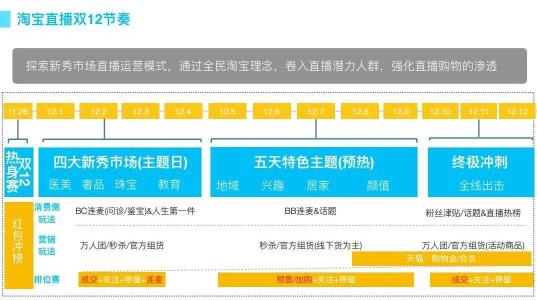 淘宝直播双十二活动（双12来了！淘宝直播官方发布备战攻略！）