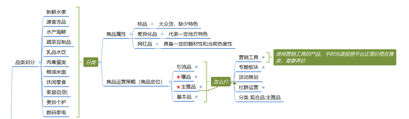 社区团购运营策略（社区团购运营逻辑分析）