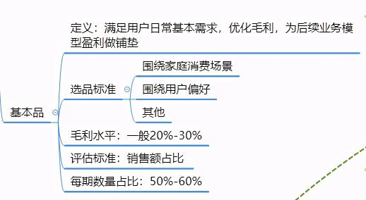 社区团购运营策略（社区团购运营逻辑分析）